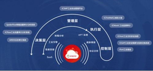 亞信安全信槳中標(biāo)某省石油石化公司工控安全項(xiàng)目，助力互聯(lián)網(wǎng)信息服務(wù)升級(jí)