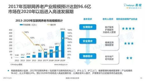 2017年中國互聯(lián)網(wǎng)居家養(yǎng)老服務(wù)專題分析 信息服務(wù)引領(lǐng)智慧養(yǎng)老新時(shí)代