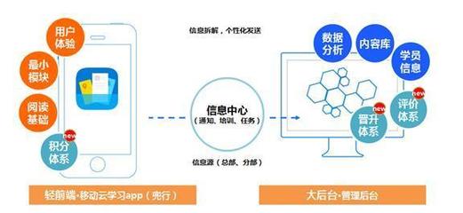兜行亮相2015中國企業(yè)培訓(xùn)服務(wù)會展 移動學(xué)習(xí)驅(qū)動互聯(lián)網(wǎng)+時(shí)代的企業(yè)學(xué)習(xí)與發(fā)展戰(zhàn)略變革